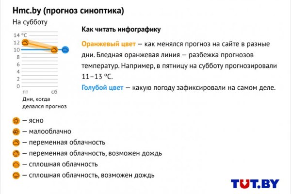 Kraken шоп что это
