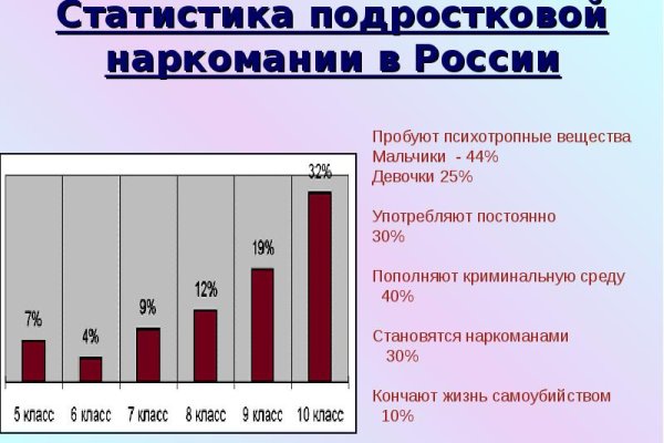 Правила модераторов кракен площадка